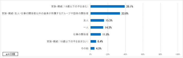 質問5