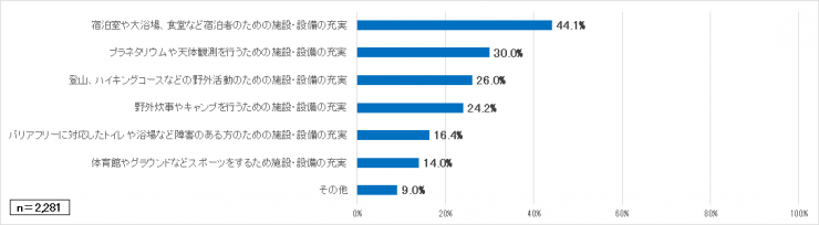 質問7