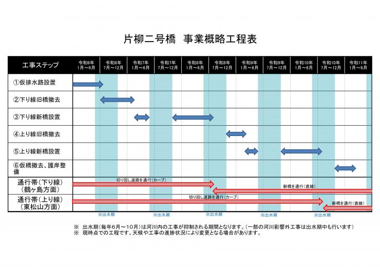 スケジュール