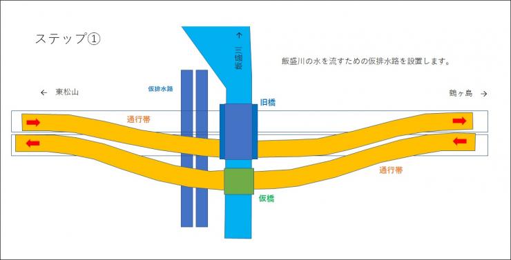 ステップ1