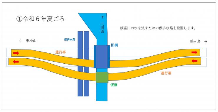 ステップ1