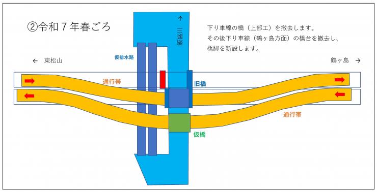 ステップ2