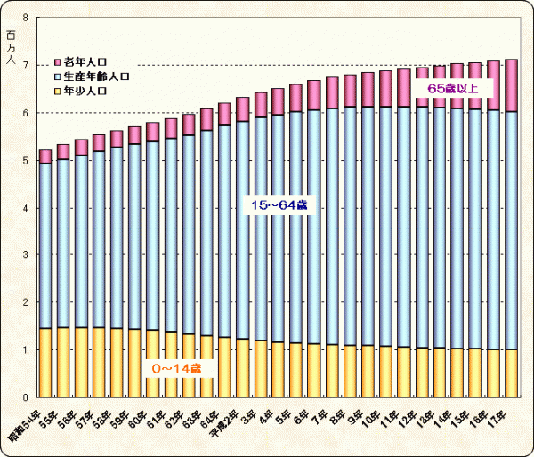 縦棒グラフ