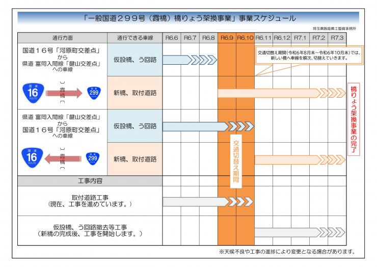 工事スケジュール