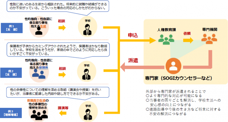 LGBTQ関係