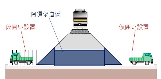 仮囲い設置