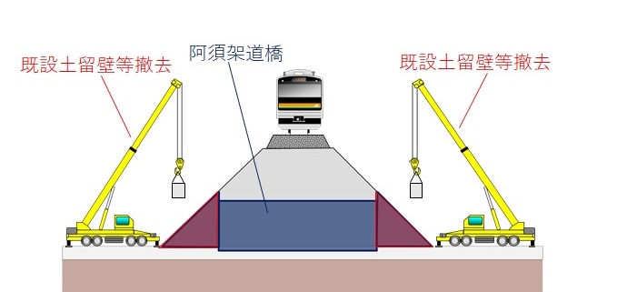 既設土留壁法面撤去作業構台設置