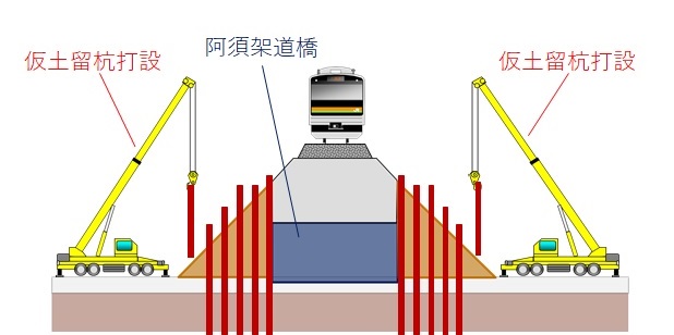 仮土留杭打設