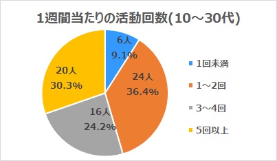 1030katudokaisu