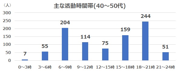 4050katudojikantai