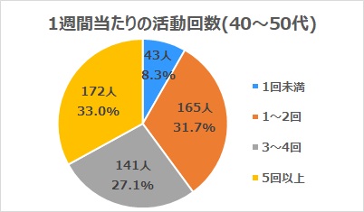 4050katudokaisu