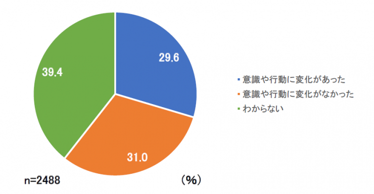 202411変化