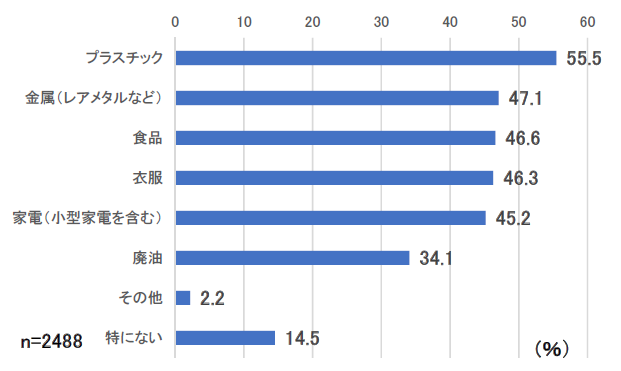 202412今後の取組