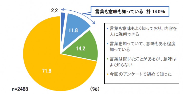 202401認知度