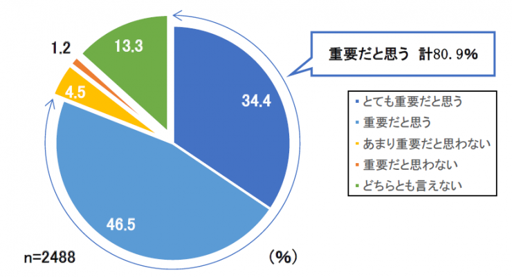 202403重要性