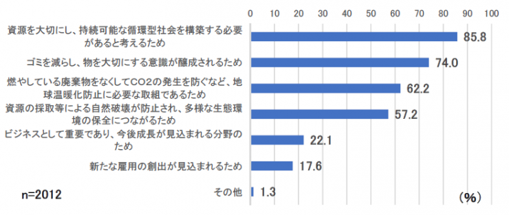 202404重要だと思う理由