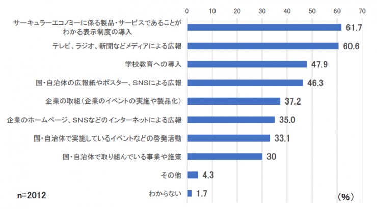 202405必要な取組