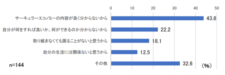 202406重要だと思わない理由