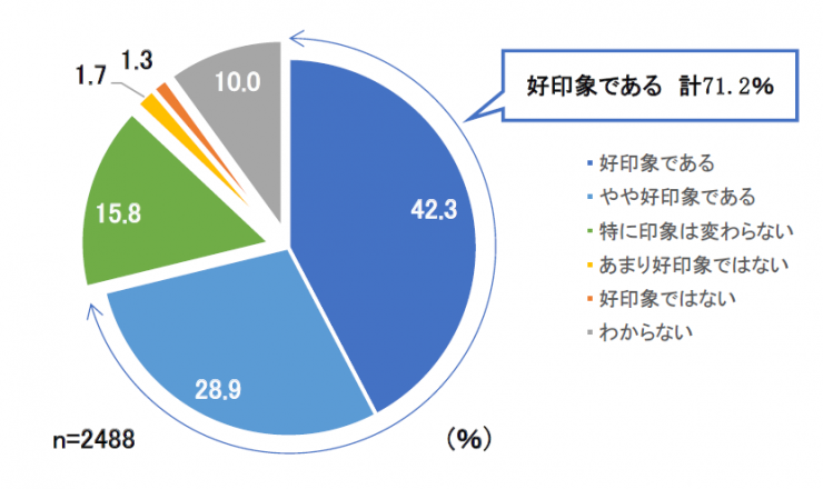 202407印象