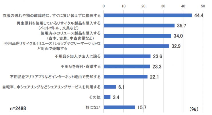 202409日ごろの取組