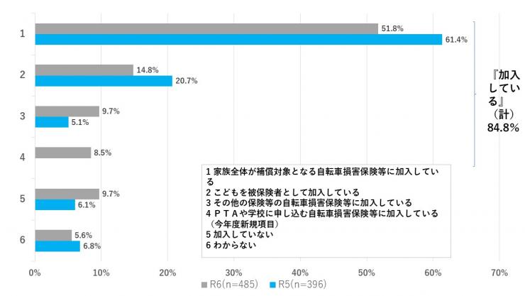 質問11