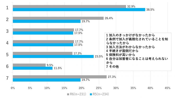 質問8