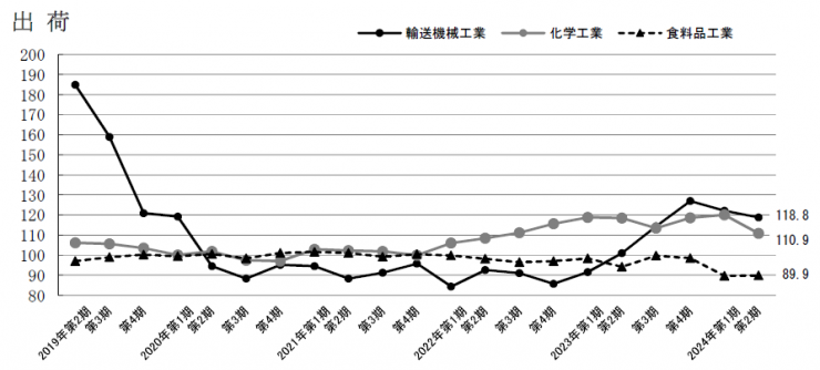 kihou_shukka2024q2