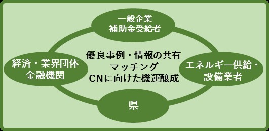 cnmember