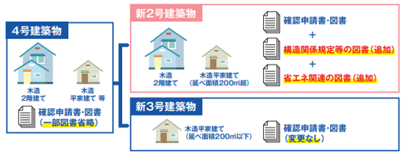 4号特例