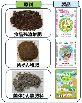 県内で生産される地域資源を活用した3種類の肥料製品