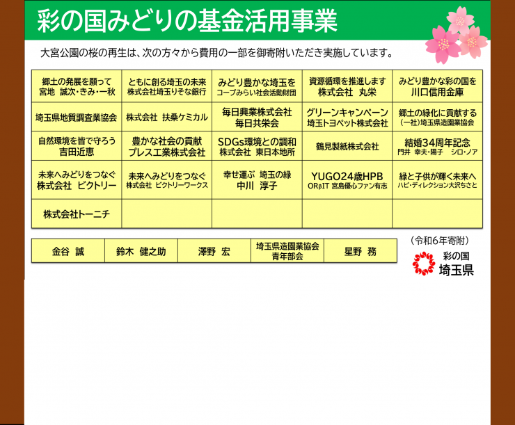 令和6年度寄附分芳名版
