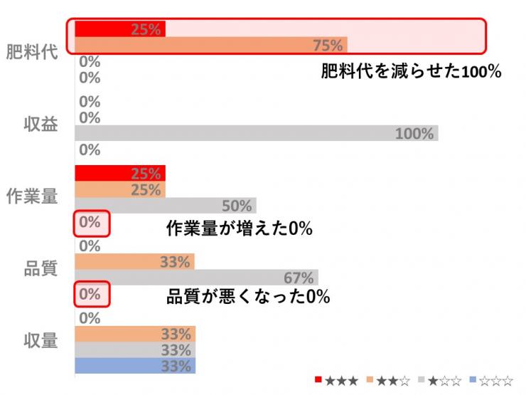 水稲局所アンケート1