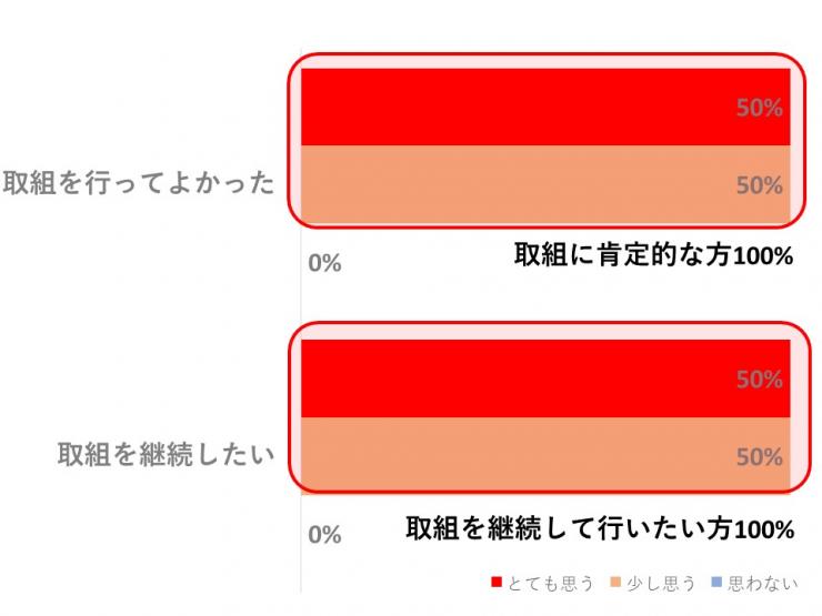 水稲局所アンケート2