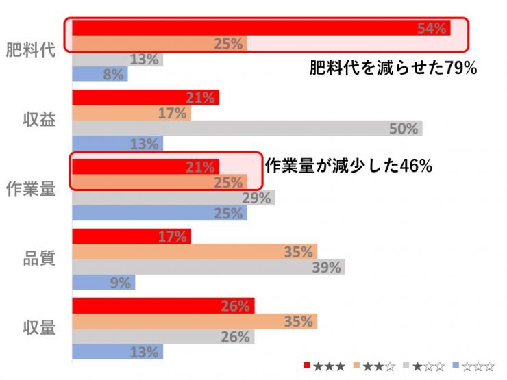 水稲側条アンケート1