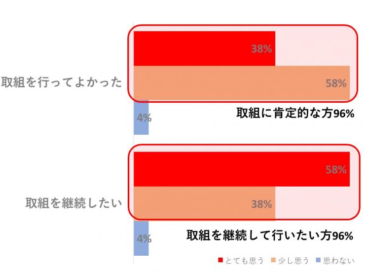 水稲側条アンケート2