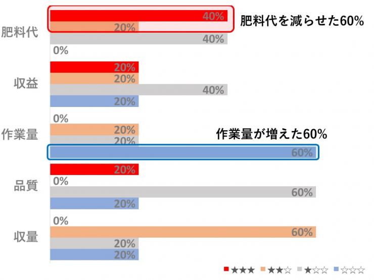 水稲堆肥アンケート1