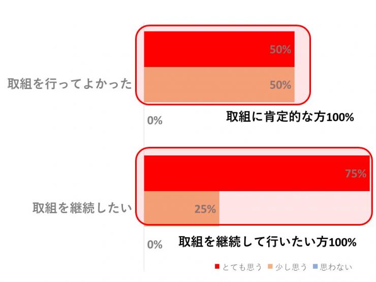 水稲堆肥感想