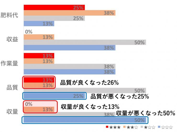 水稲有機アンケート1