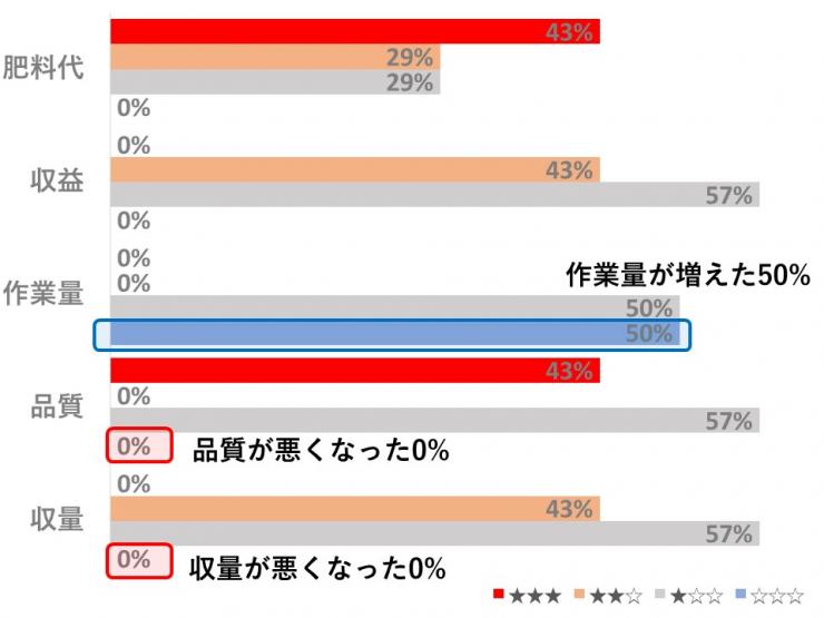 施設各項目