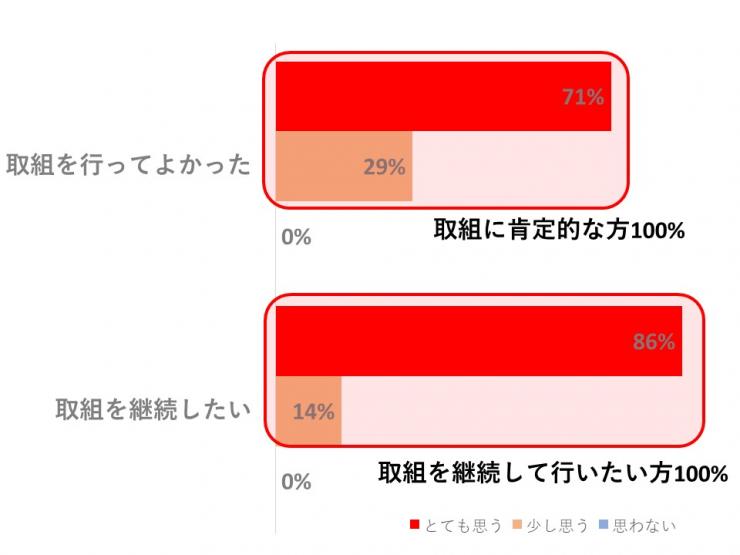 施設感想