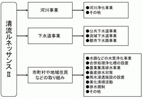 ルネⅡ構成gif