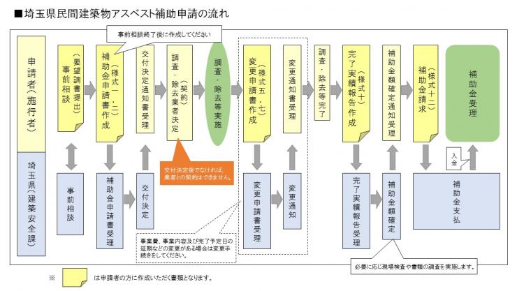 flowchart210513