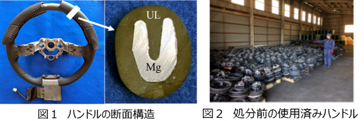 図1ハンドルの断面図と図2処分前の使用済みハンドル