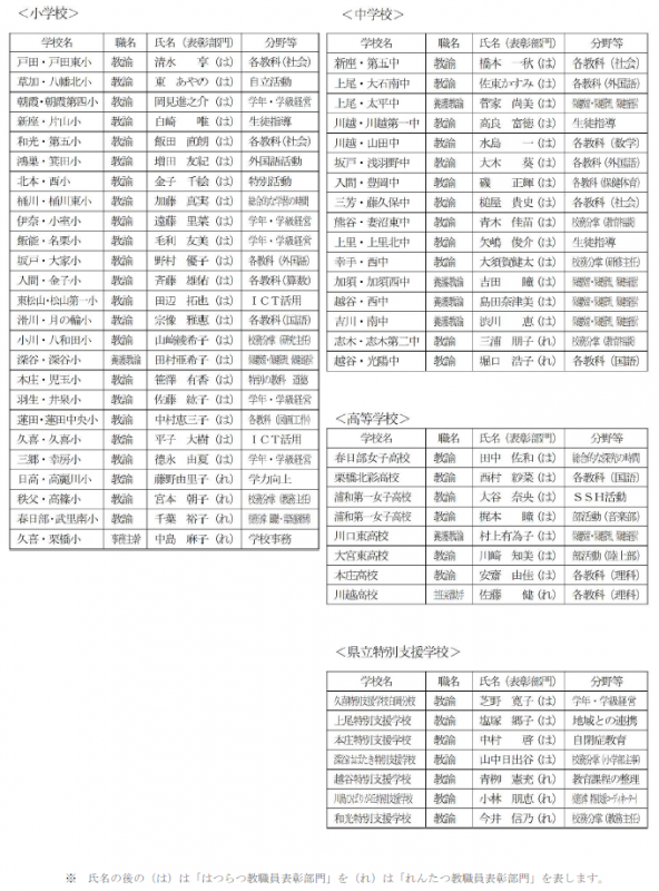 優秀な教職員被表彰者一覧