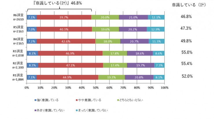 質問3グラフ