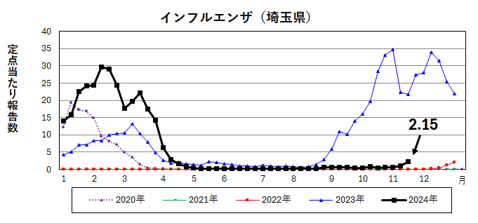 graph20241120a