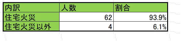 saitamakenjuutakujisatusya