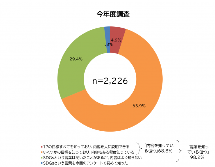 質問1のグラフ1