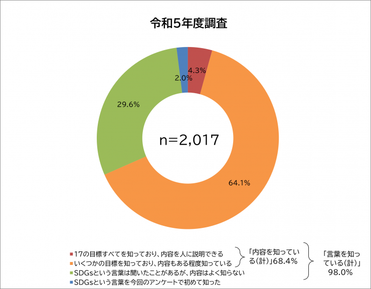 質問1のグラフ2