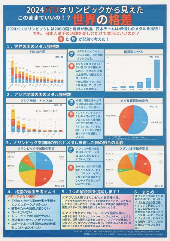 第5部会長賞3